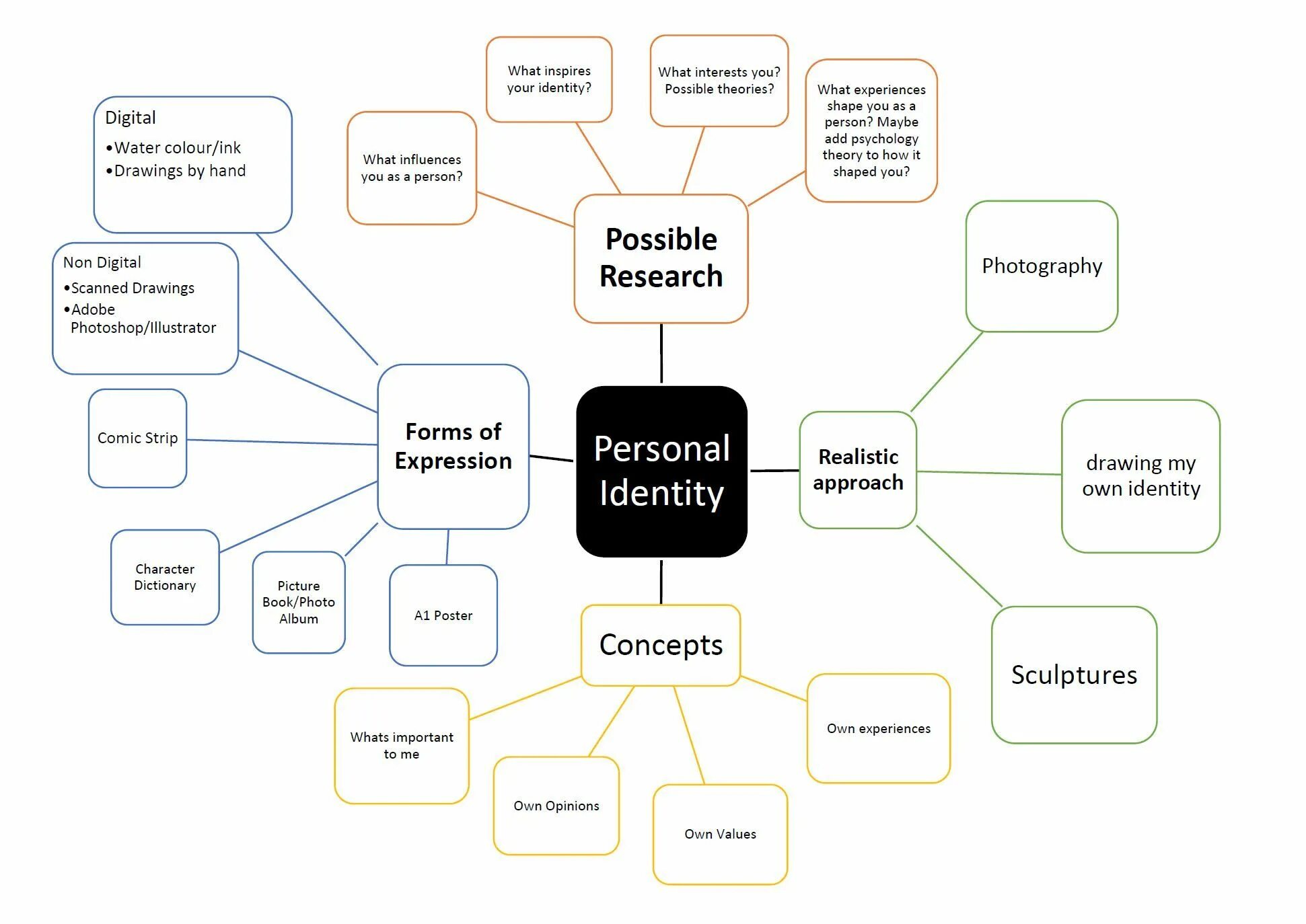 Identities discovered. Personal Identity. What is Identity. Personal Identity presentation. Types of Identity.