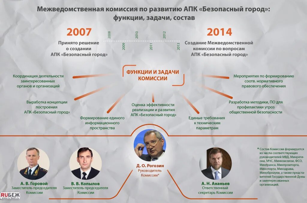 Мвк работа. Состав межведомственной комиссии. апк безопасный город. состав апк безопасный город. состав мвк.