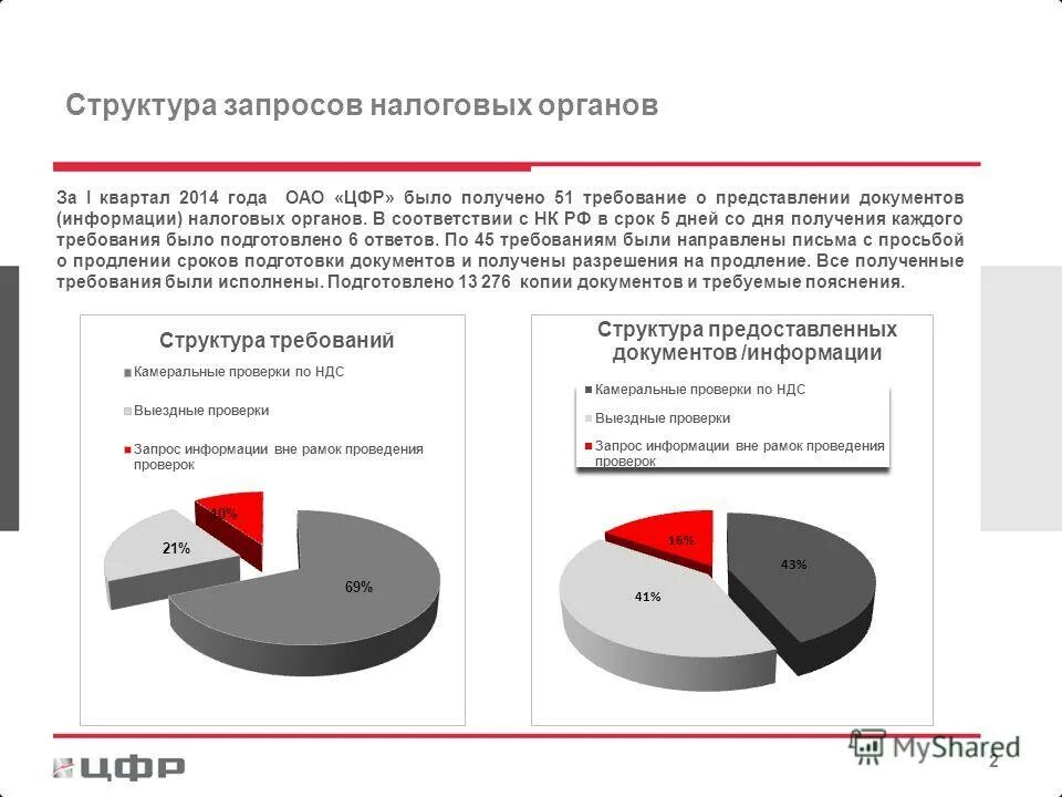 Запрос информации налоговым органом. Требование вне рамок налоговых проверок. запрос документов вне рамок проведения налоговых проверок. требование о предоставлении документов вне рамок налоговой проверки. срок запроса документов вне рамок налоговой проверки.