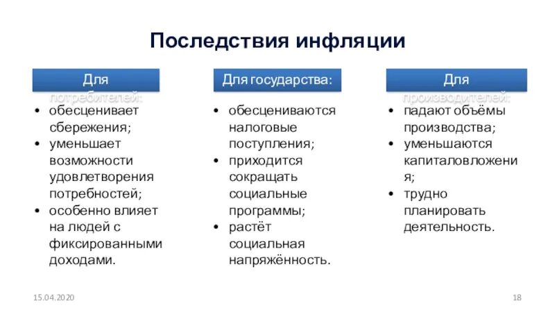 Позитивные и негативные последствия инфляции. Последствия инфляции положительные и отрицательные таблица. Последствия инфляции для экономики страны. Положительные стороны инфляции.