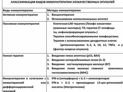 Иммунная терапия при раке
