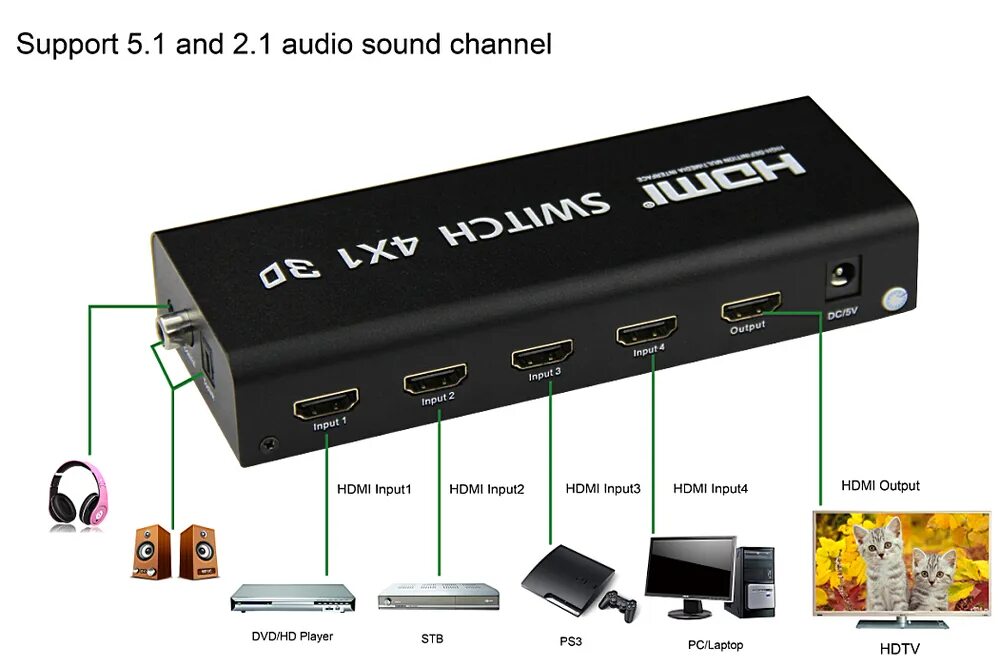 Channel output. HDMI Switch 5x1 v-2.0 4k VCONN Box. Коммутатор HDMI, 3 порта 4k * 2k. HDMI Port x4. Коммутатор HDMI 4.