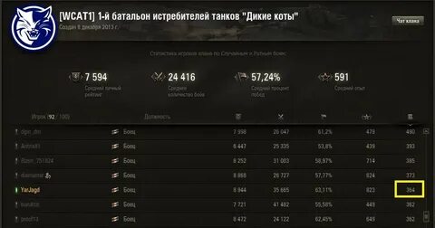 Очки кланов