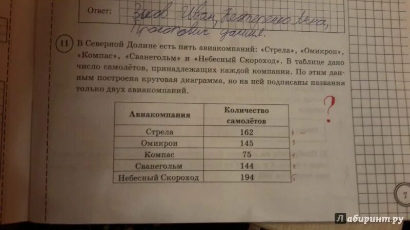 Впр по математике 7 ященко вольфсон. ВПР 5 класс математика Ященко. ВПР по математике 5 класс Ященко. ВПР Вольфсон Ященко 4 класс математика.