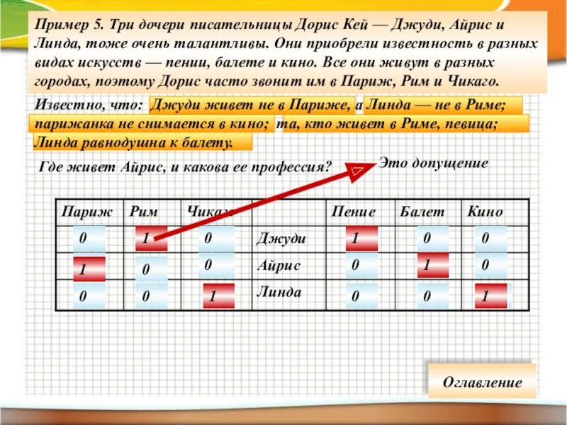 Три дочери писательницы дорис кей джуди айрис и линда решение. Три дочери дорис кей джуди айрис и линда. Три дочери писательницы дорис кей таблица. Задача: три дочери писательницы. Три дочери писательницы дорис кей джуди айрис и линда таблица.
