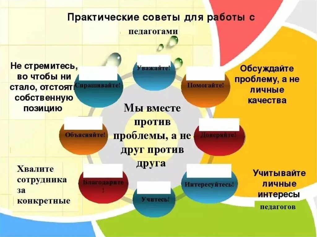 Условия сотрудничества в школе. Эффективные пути сотрудничества школы и семьи. пути взаимодействия семьи и школы. родители и школа пути взаимодействия. взаимодействие школы и родителей.
