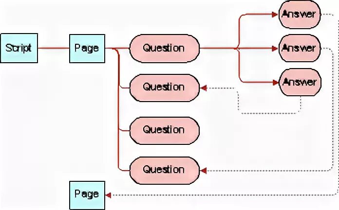Bg3 script extender
