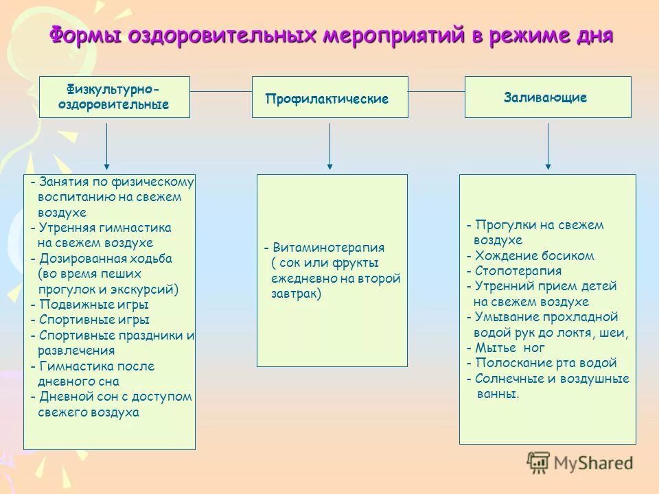 формы оздоровления