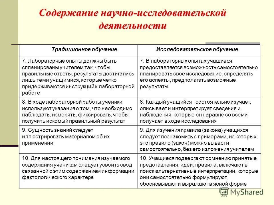 3. Вывод в ходе лабораторной работы. В ходе лабораторной работы я. Практическая работа вода растворитель. Презентация по геометрии 8 класс высота памятника с помощью зеркала.