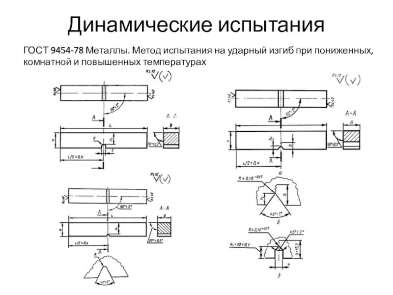 Испытания на ударную вязкость по Шарпи. Испытания на ударный изгиб металлов. Испытание на ударную вязкость ГОСТ 9454. Ударный изгиб испытание сварочное соединение. Испытание на изгиб гост