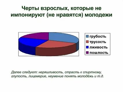 Слово импонировать