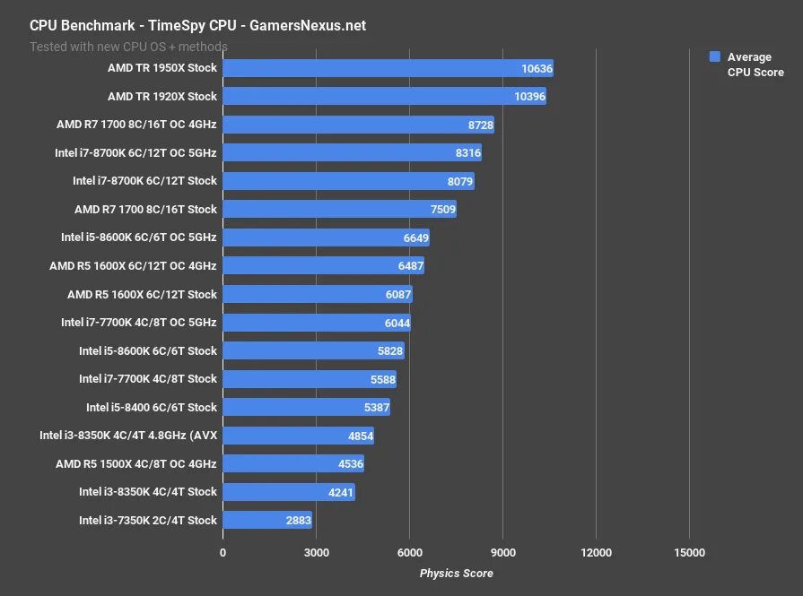 I5 12400f vs i7 8700k