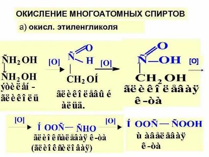 Этиленгликоль перманганат калия
