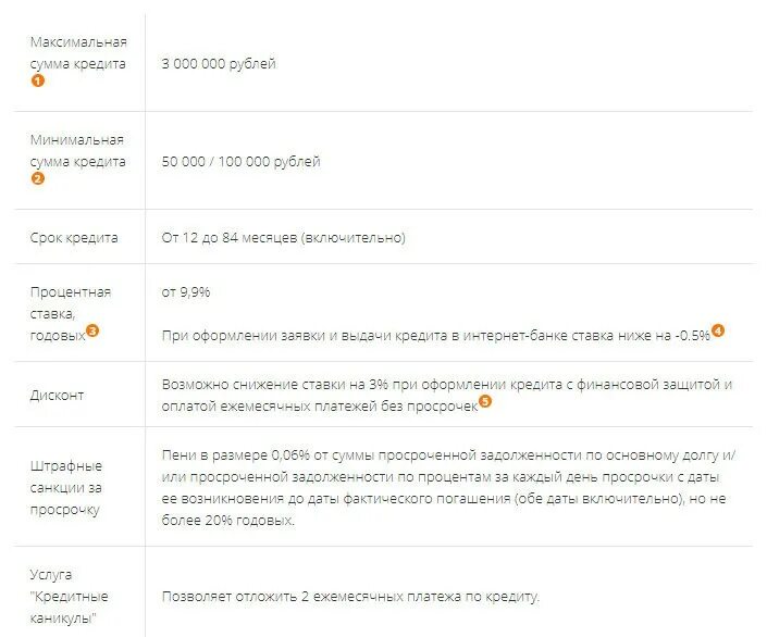 Просрочка платежа по кредитной карте. Процентная ставка потребительского кредита в Промсвязьбанке. Ставка по кредиту в Промсвязьбанке. Промсвязьбанк предложение кредитное. Фактическое погашение