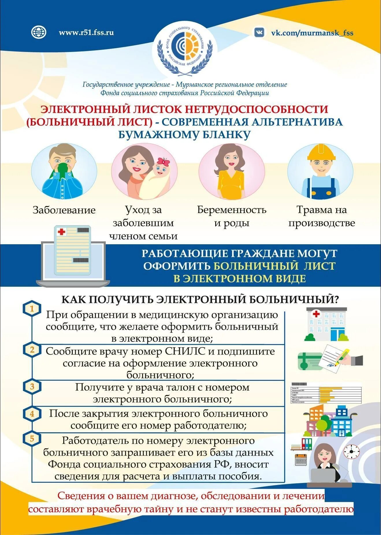 Отправить электронный больничный. Электронный больничный лист. Электронной болничный Лис. Электронный больничный памятка. Номер электронного листка нетрудоспособности.