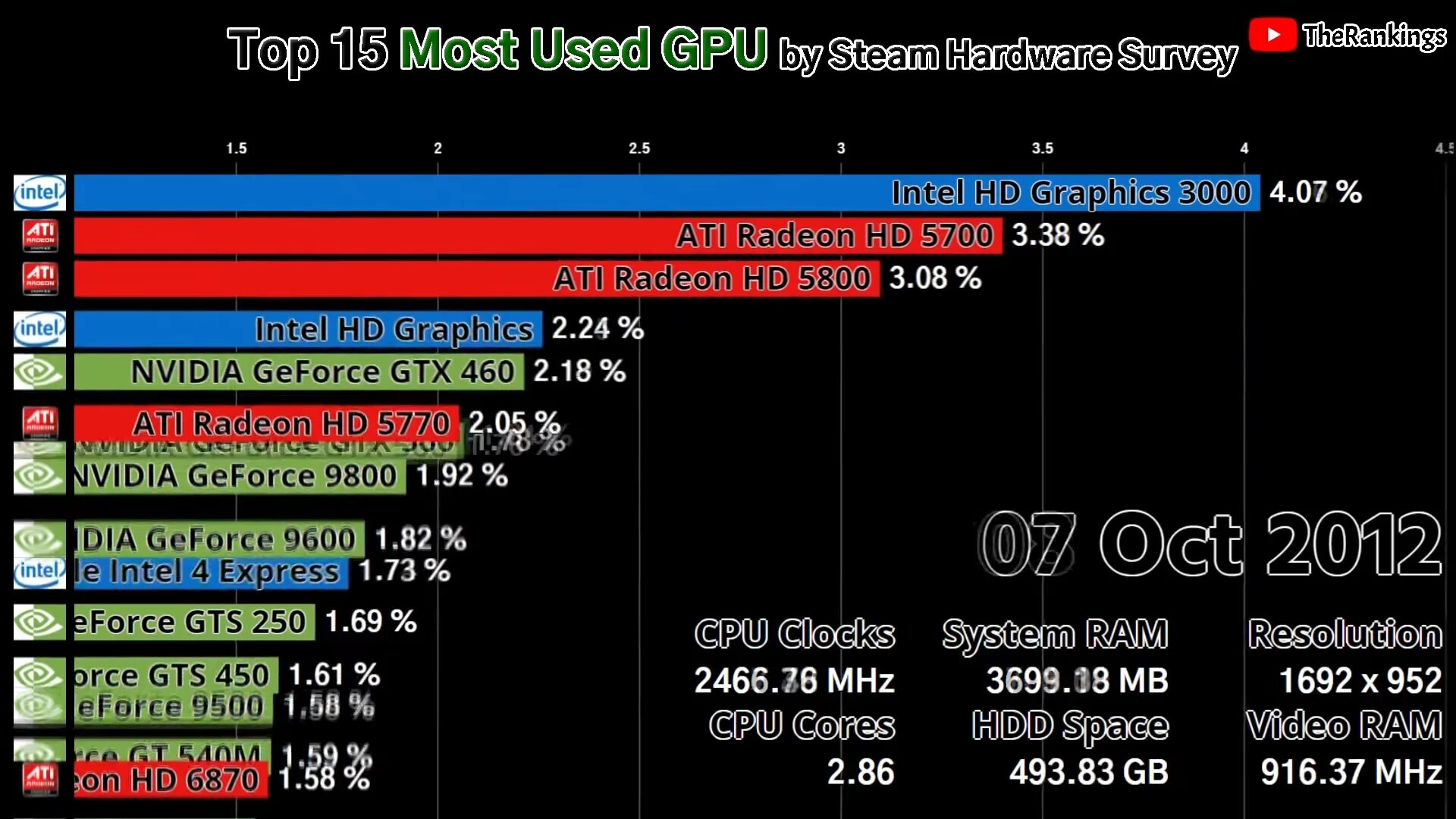 Intel graphics 600. Интел HD Graphics 4600. Интел график видеокарта. Видеокарта Intel r HD Graphics 600. Intel HD Graphics 4600 видеоадаптер.