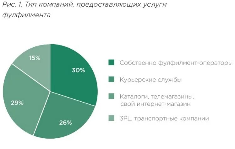 Фулфилмент для интернет магазина. Фулфилмент оператор. Фулфилмент для электронной торговли. Услуги фулфилмента.