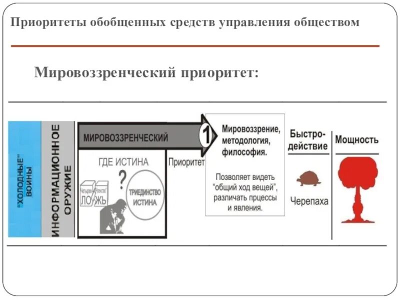 Элементы управления обществом. КОБ 6 приоритетов управления. Приоритеты обобщенных средств. Обобщенные приоритеты управления обществом. Шесть приоритетов обобщенных средств управления,.