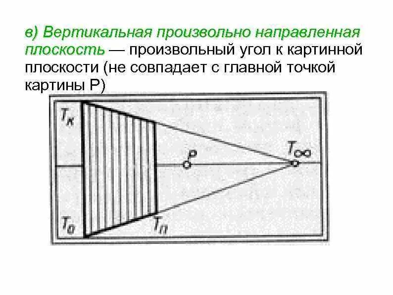 Как поля изображают на плоскости. Плоскость в перспективе. прямые перпендикулярные картинной плоскости. направляющая плоскости. произвольно направленная плоскость.