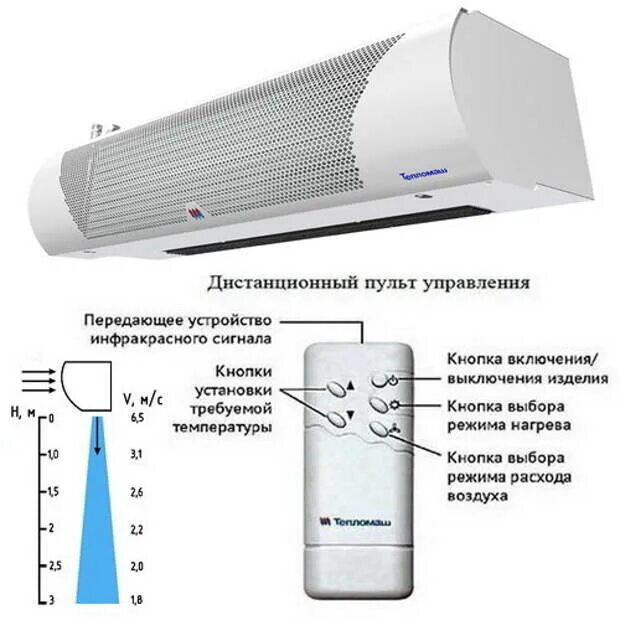 Тепловая завеса с датчиком температуры. Титан тепловая завеса водяная. Тепловая завеса строение. Тепловая завеса водяная mircli ru