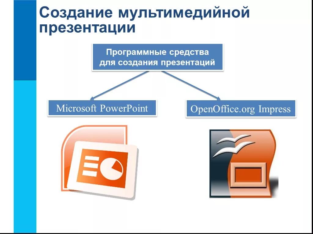 Подготовка мультимедийных презентаций 7 класс информатика