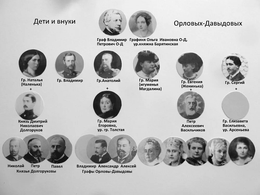 Оренбургская купеческая семья деевы. Отпрыск рода орловых 4. Графский род. Генеалогическое древо графов орловых. Генеалогическое древо от романовых до петра 1.