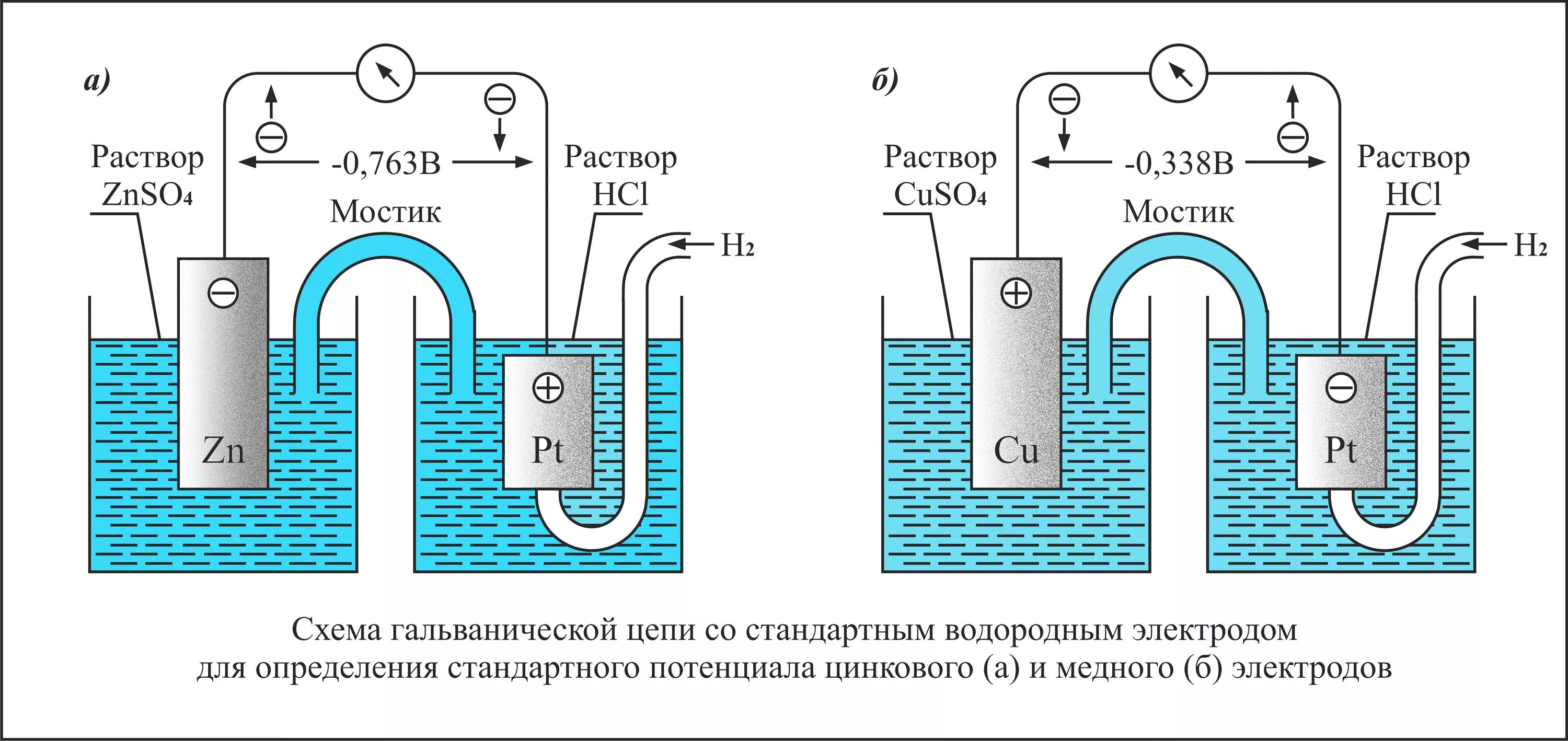 Водородные мостики. Схема гальванического меднения. Электрохимическое меднение схема. Меднение металла схема. Схема электролитического хромирования.