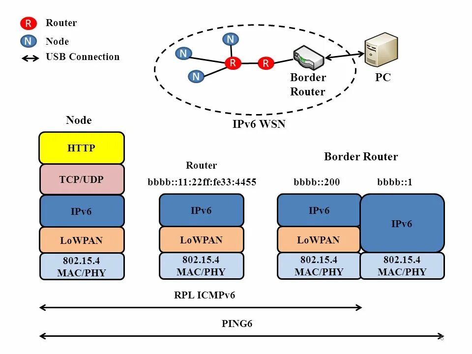 R node