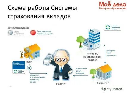 Обязательное страхование вкладов сумма