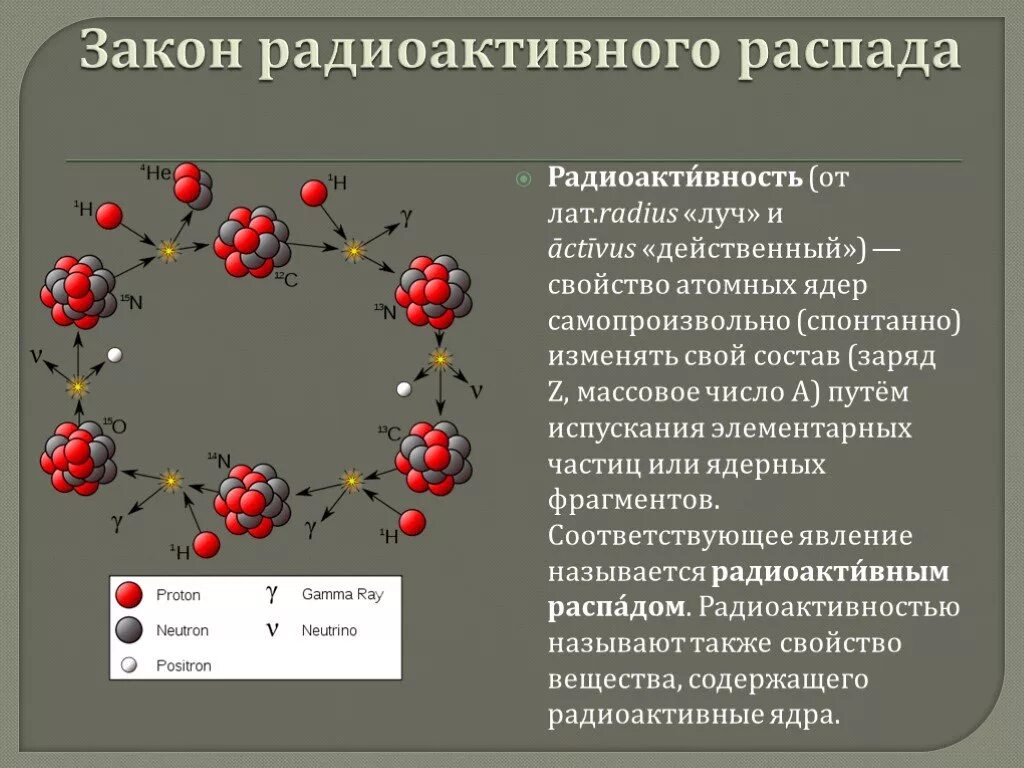 Радиоактивный химический распад. Атомное ядро Альфа и бета распады. Радиоактивные превращения бета распад. Ядерная физика: радиоактивные распады. Радиоактивный распад атомных ядер.