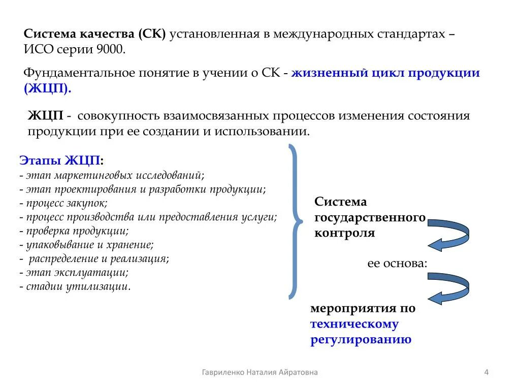 Система международных стандартов. Международные стандарты качества продукции. Система качества. Международные стандарты современной системы качества. Управление международный стандарт качества