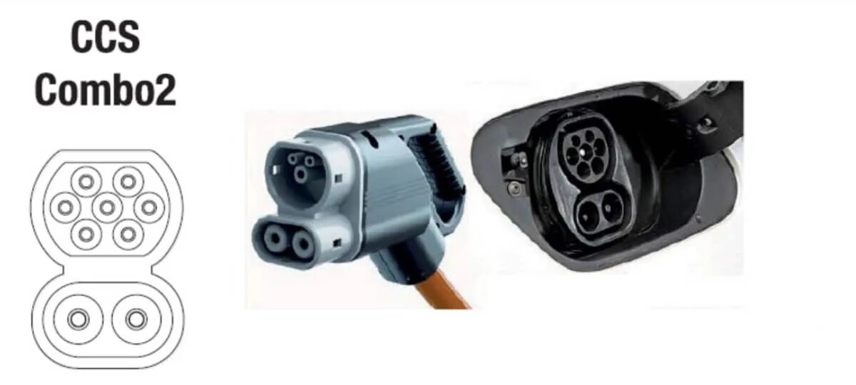 Type 2 socket. Разъем ccs type 2. разъём ccs2. ccs combo 1 ccs combo2. ccs разъем для зарядки электромобилей.