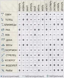Стрелец даты совместимость