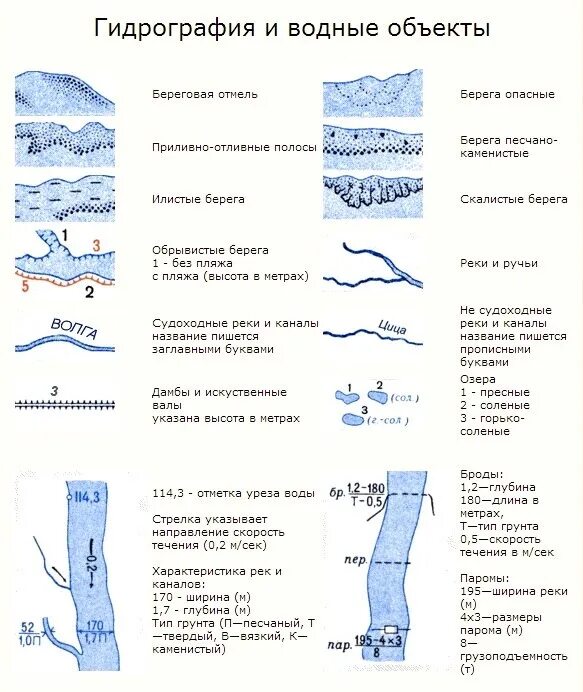 Условия обозначения воды. Условные обозначения реки на топографических картах. Условный знак реки на топографической карте. Знаки топографических карт гидрография. Берег реки на топографической карте.