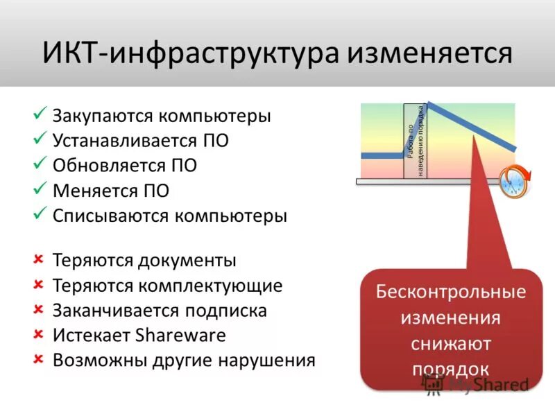 Икт инфраструктура