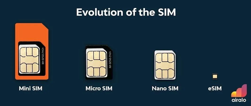 Iphone 15 pro max nano sim esim. Nano‑sim и esim. dual sim (nano-sim + esim). sim-карты: 2 (nano sim+esim) айфон xr. esim и nano sim разница.