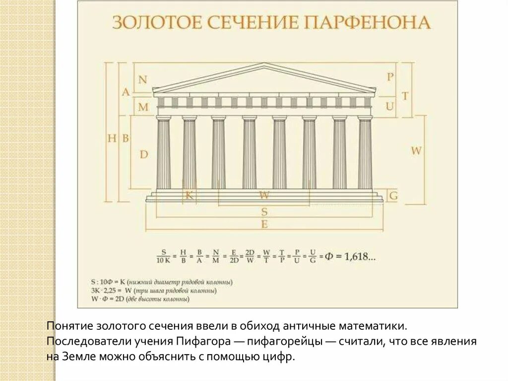 Пропорции золотого сечения Парфенона. Золотое сечение в архитектуре Парфенон. Парфенон в Греции золотое сечение. Парфенон в древней Греции золотое сечение.