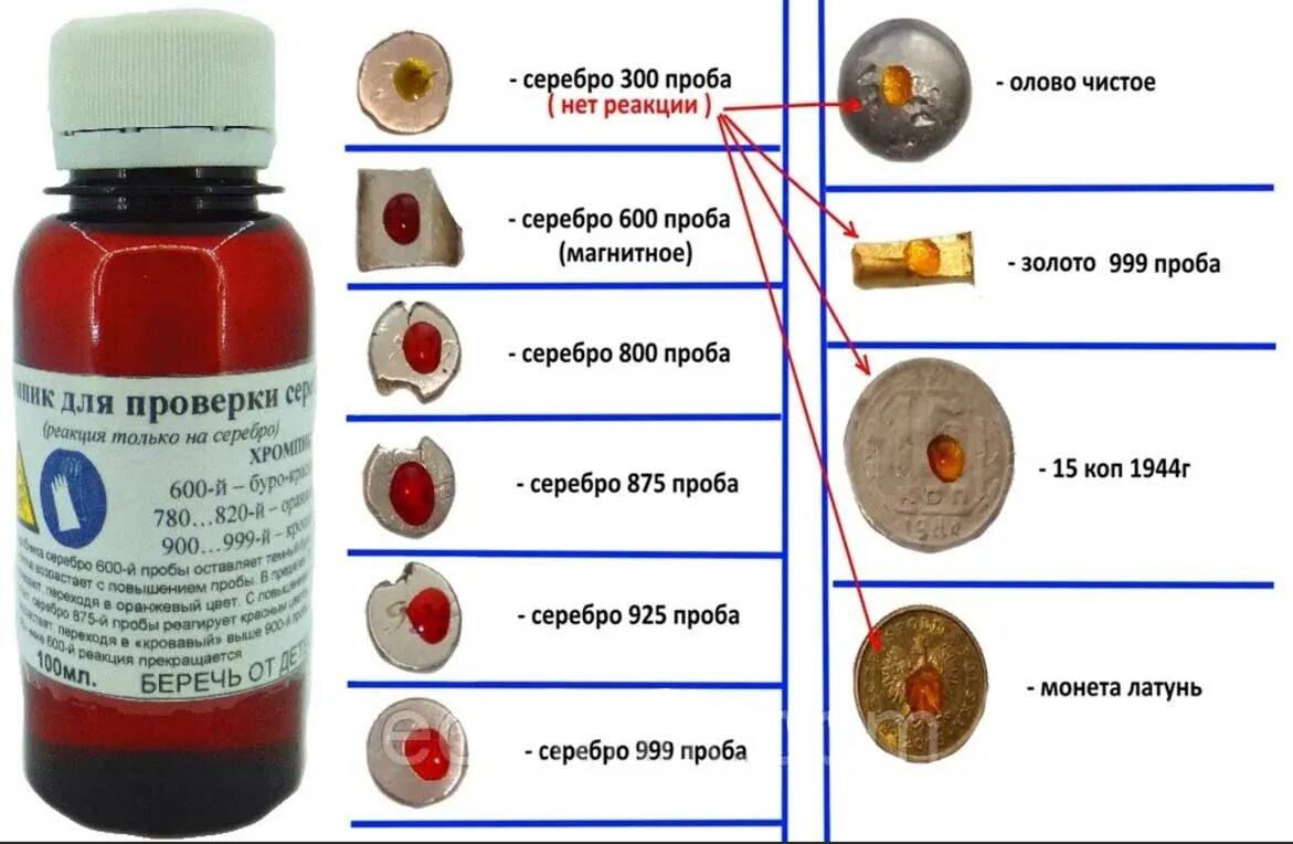 Как понять проба. Проба серебра хромпиком. Реакция на серебро реактивами. Реакция серебра на Хромпик. Хромпик для проверки серебра.