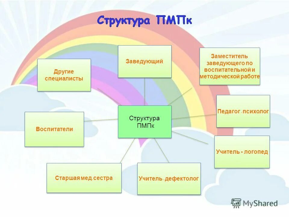 заместитель заведующего по методической работе. заместитель заведующего по учебно-воспитательной работе. заместитель заведующей. заместитель заведующего по методической работе. заместитель заведующего по методической работе.