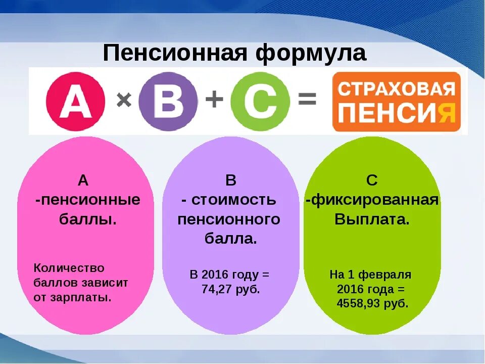 Размер будущей. Пенсионные баллы. Формула пенсионных баллов. Формула расчета пенсии. Начисление пенсии по старости по баллам.