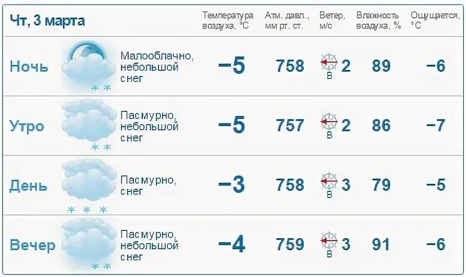 Погода котлас по часов. Погода. Прогноз погоды в Котласе. Погода в Котласе сегодня. Прогноз погоды в Котласе на 10 дней.