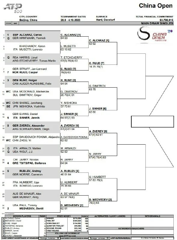 Australian open турнирная сетка. австралия опен 2023 результаты. юс опен 2022 турнирная сетка мужчины. теннис турнирная сетка 2021 австралиан опен. юс опен 2022 турнирная сетка мужчины.