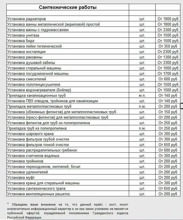 Прайс на отделочные работы 2024 воронеж