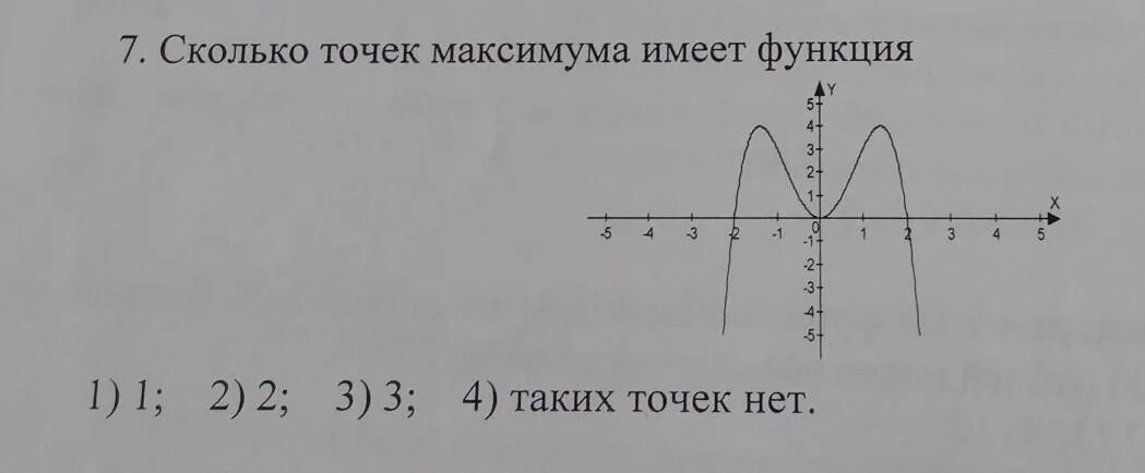 Сколько точек х у. Сколько точек максимума имеет функция. Сколько точек максимума имеет данная функция. Точки максимума и минимума функции. Сколько точек экстремума имеет функция.