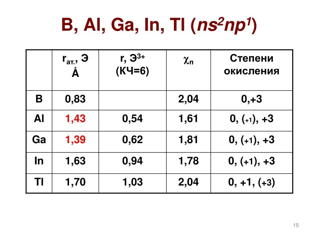 Побочная подгруппа 5 группы. . В – al – ga – in – TL. 5 Ga 1. 5ga1 ga. 5ga 1 seh.