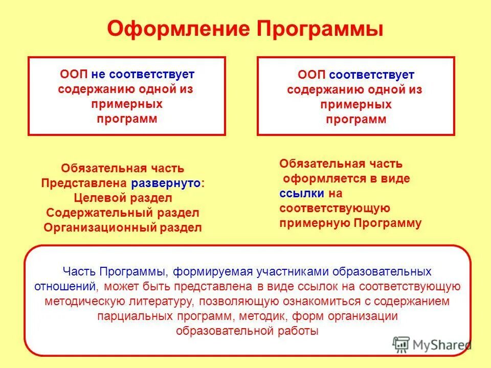 Написание научной статьи. Стиль и тип текста величайшее богатство народа его язык. Не соответствующий содержанию работы. Форма сообщаемого не соответствует содержанию. Защита вкр относится к форме итогового контроля.