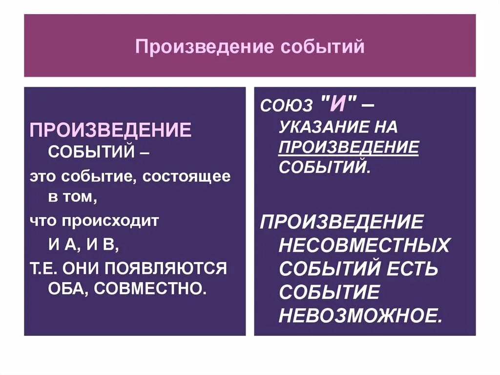 Произведение событий есть событие. Произведение событий. Определение произведения событий. Произведение событий пример. Что называется произведением событий.