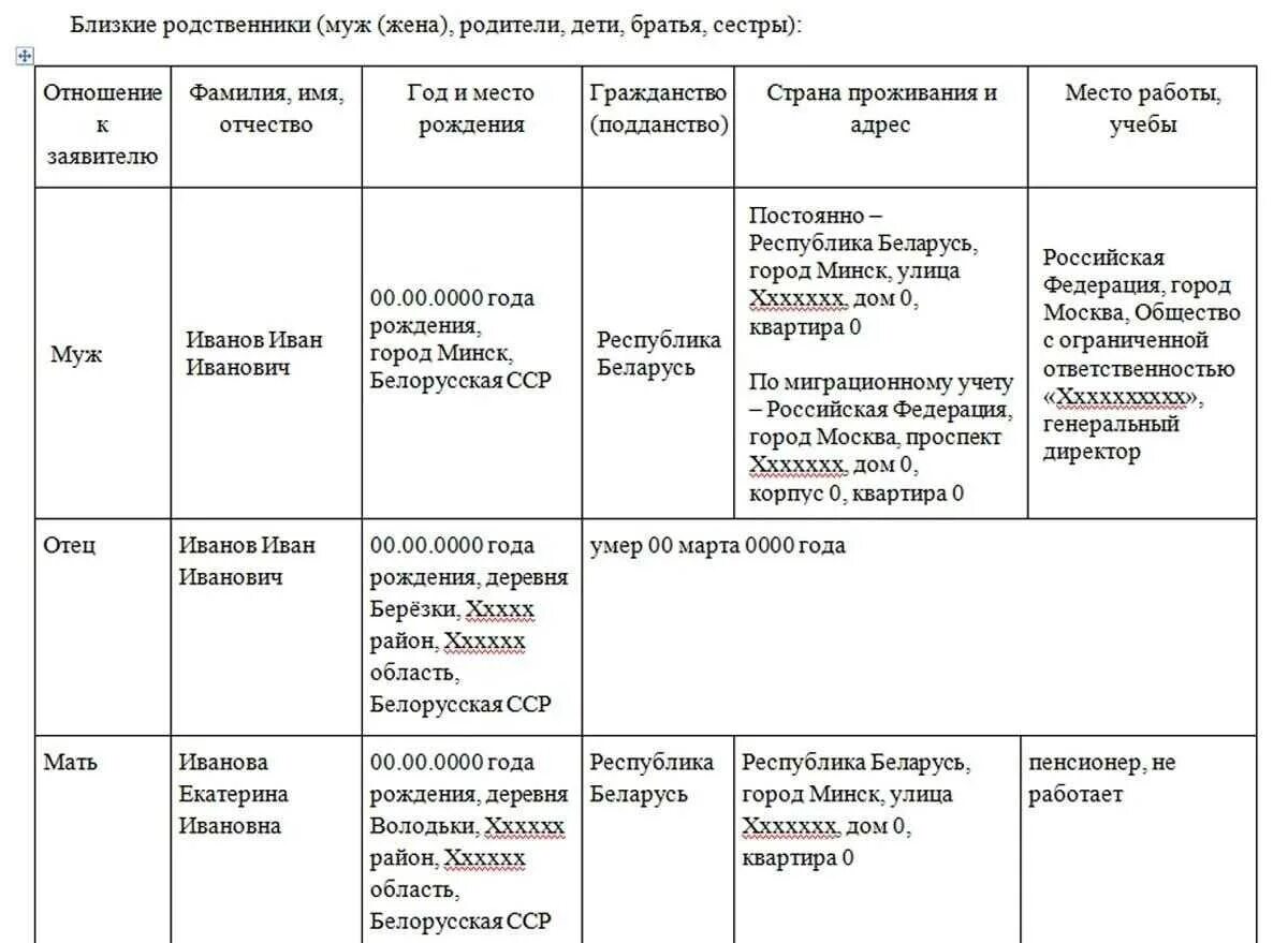 Список ближайших родственников. Таблица сведения о близких родственниках. Заполнение анкеты близкие родственники. Сведения о близких родственниках образец. Образец заполнения сведений о родственниках.