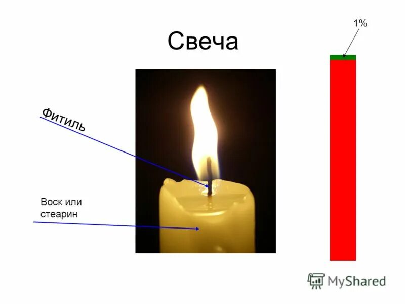 Имеет очень стройный вид из стеарина. Подтянутая фигура. Имеет очень стройный вид из стеарина. Имеет очень стройный вид из стеарина. Стеарин жидкий.