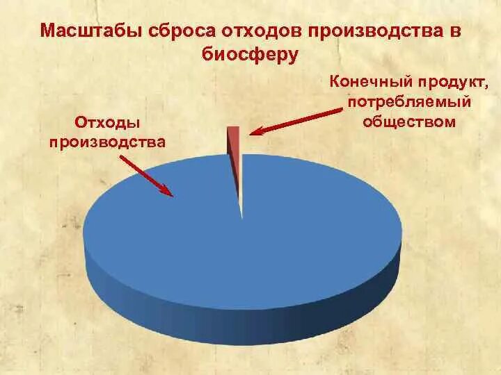 Источники отходов производства. Источники образования отходов. Масштабы образования отходов. Основные источники и масштабы образования отходов производства. Образование промышленных отходов.